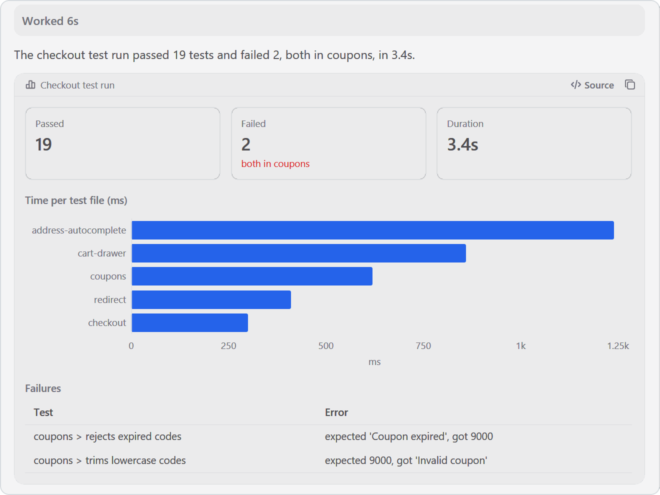 https://github.com/maddada/Ghostex/blob/HEAD/A chat reply with stat tiles, a bar chart and a table of failing tests
