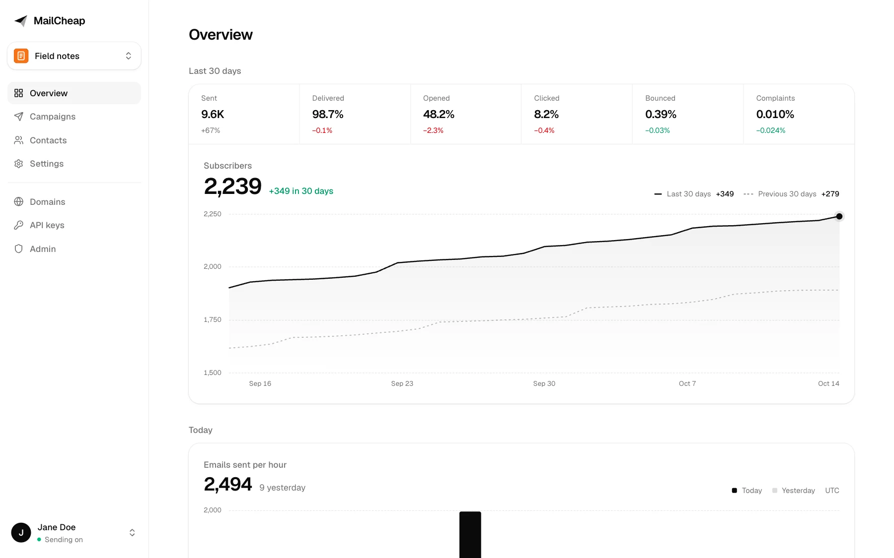 MailCheap overview