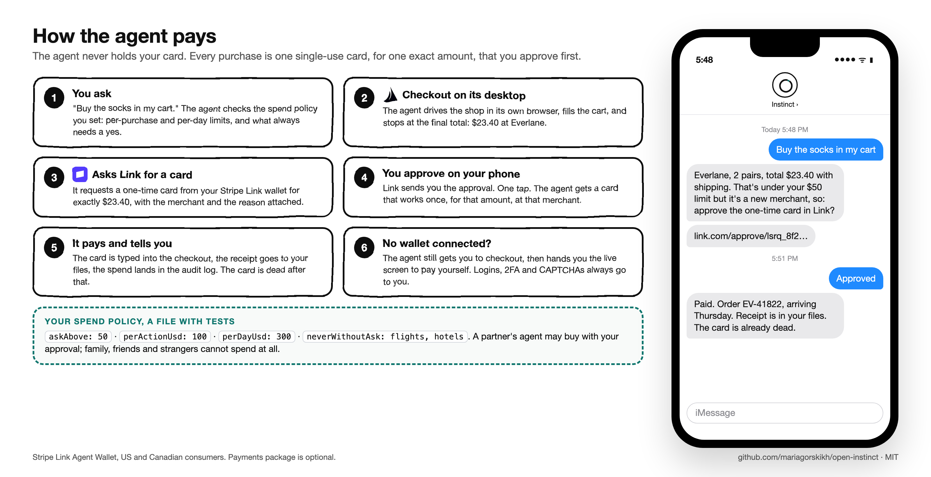 https://github.com/mariagorskikh/open-instinct/blob/HEAD/How the agent pays: you ask, it reaches checkout on its desktop, asks Stripe Link for a one-time card for the exact amount, you approve on your phone, it pays and reports