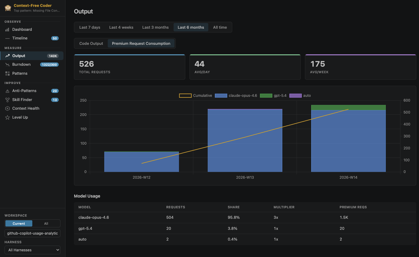 https://github.com/microsoft/AI-Engineering-Coach/blob/HEAD/Premium Request Consumption