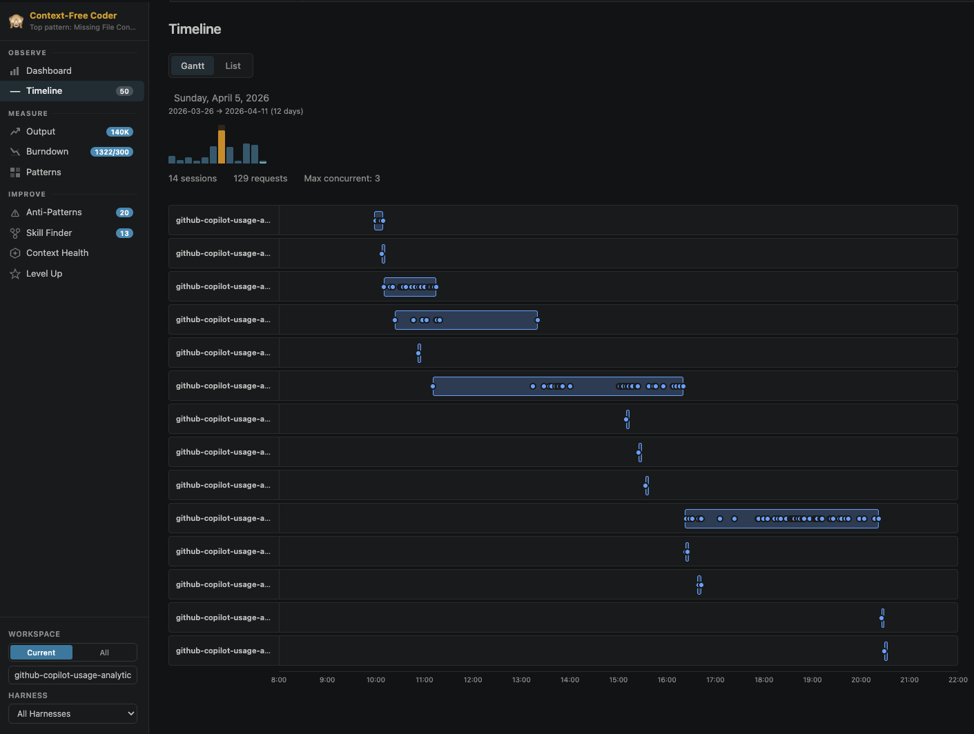 https://github.com/microsoft/AI-Engineering-Coach/blob/HEAD/Timeline