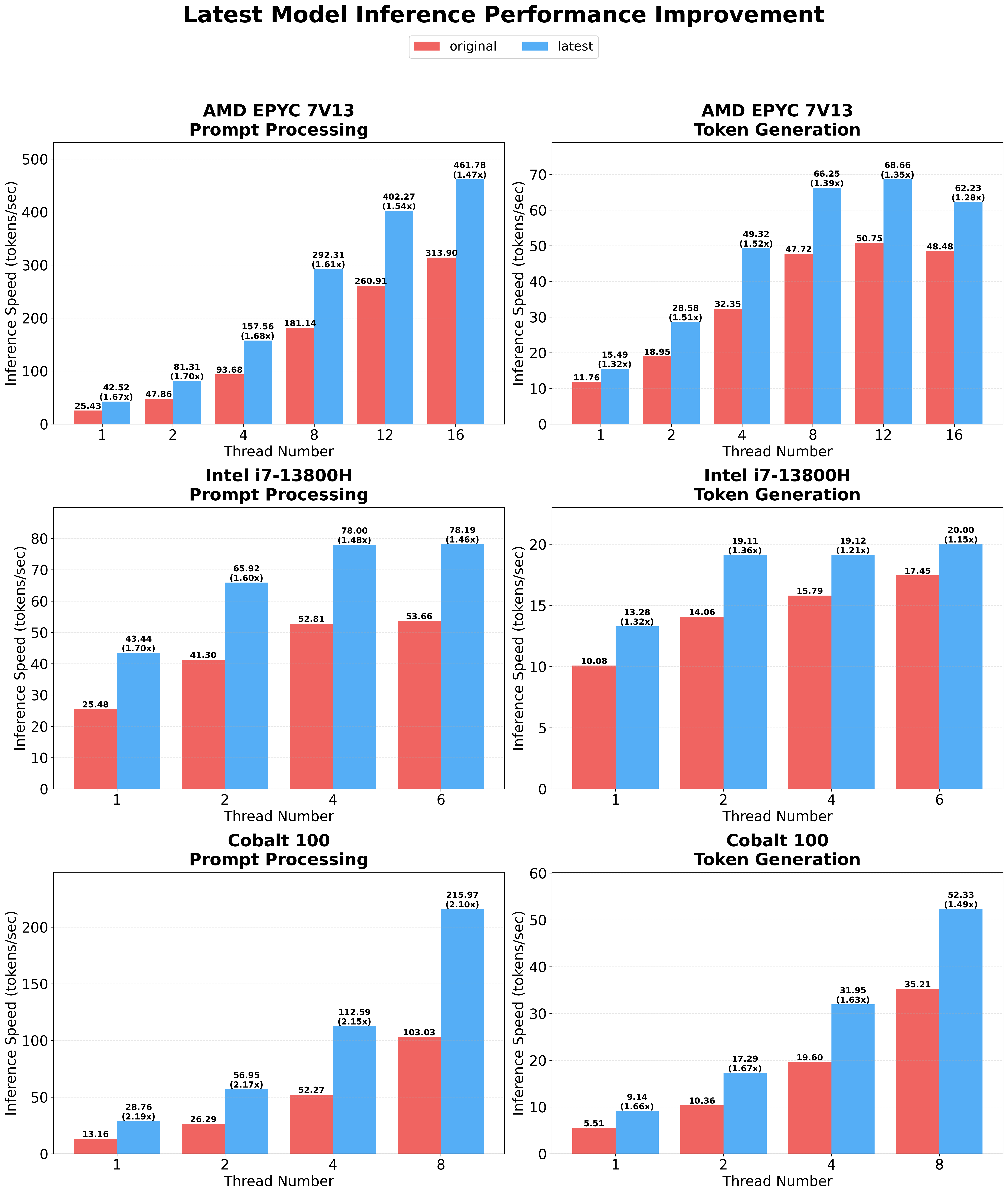 https://github.com/microsoft/BitNet/blob/HEAD/performance_comparison