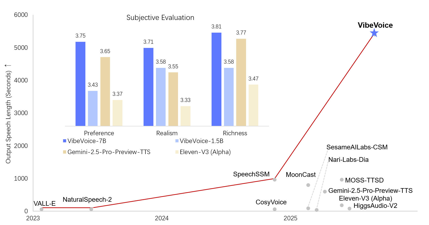 https://github.com/microsoft/VibeVoice/blob/HEAD/VibeVoice Results