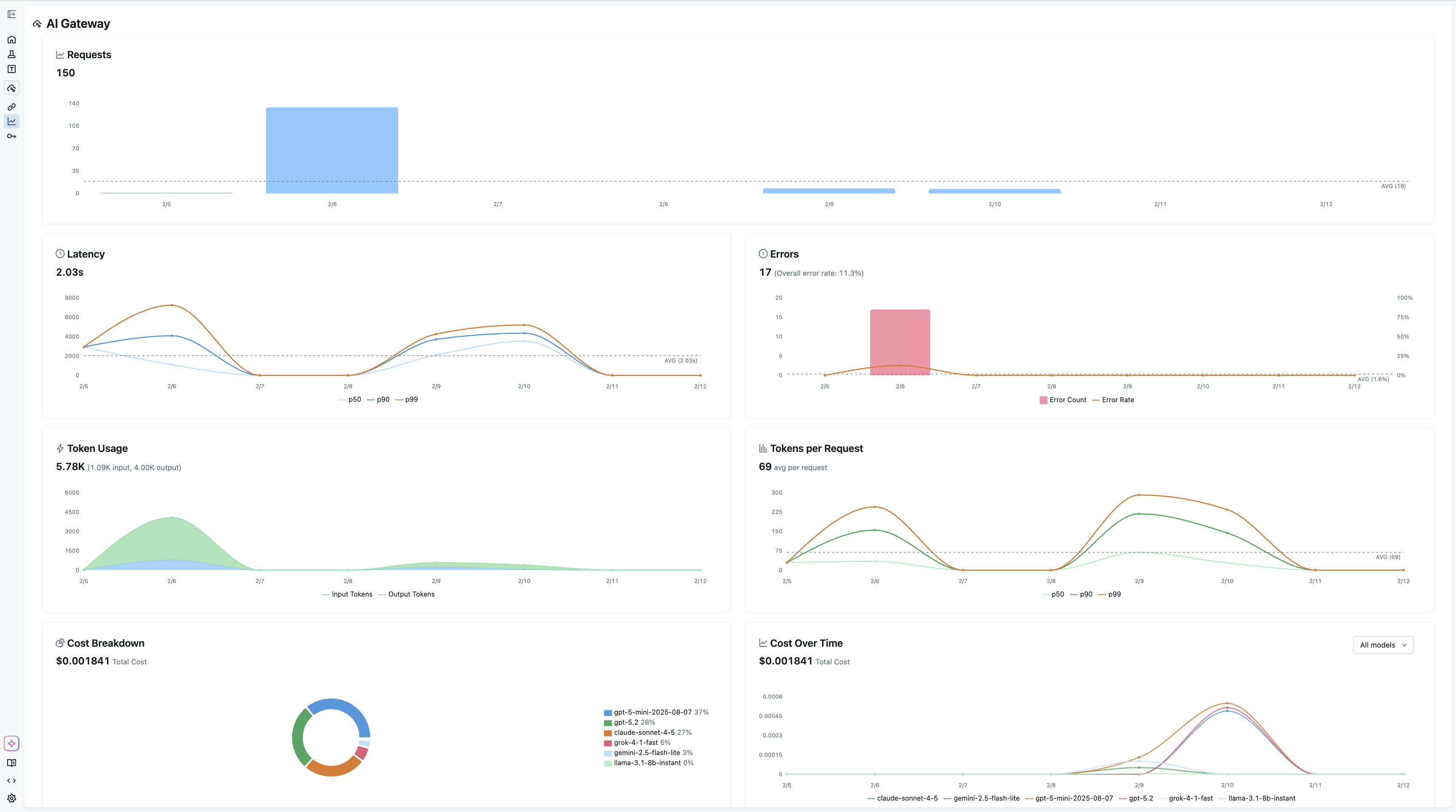 https://github.com/mlflow/mlflow/blob/HEAD/AI Gateway