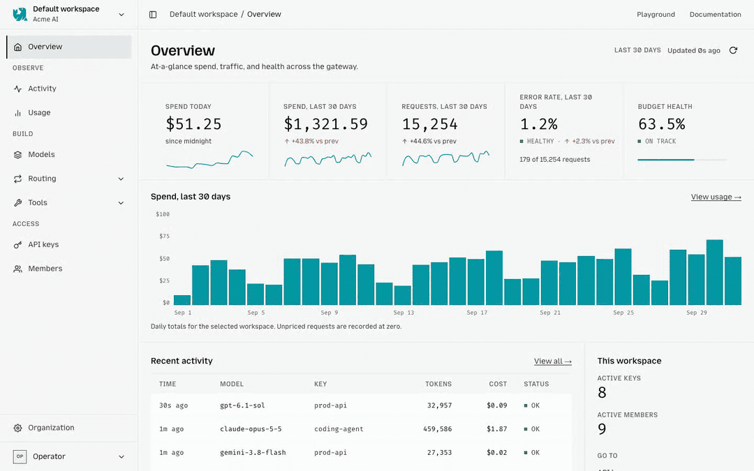 https://github.com/mozilla-ai/otari/blob/HEAD/Otari dashboard tour: spend overview, usage by model, a request rescued by a routing fallback, two models compared in the Playground, the model catalog, routing policies, API keys, members, budgets, and providers