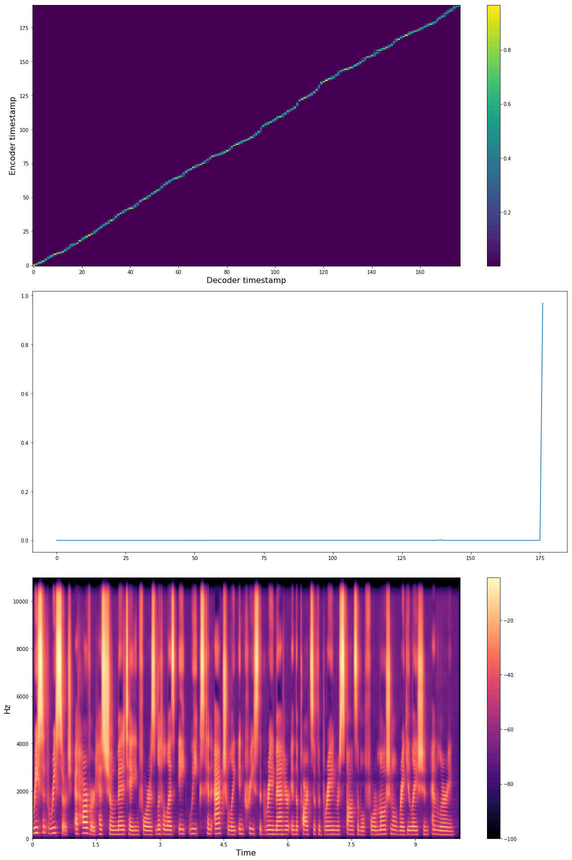 https://github.com/mozilla/TTS/blob/HEAD/example_output