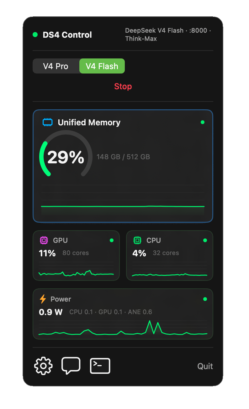 https://github.com/notatestuser/ds4-control/blob/HEAD/DS4 Control menu-bar popup: the V4 Pro/Flash selector, a Unified Memory hero gauge, GPU, CPU and power widgets, and gear/chat/terminal shortcuts