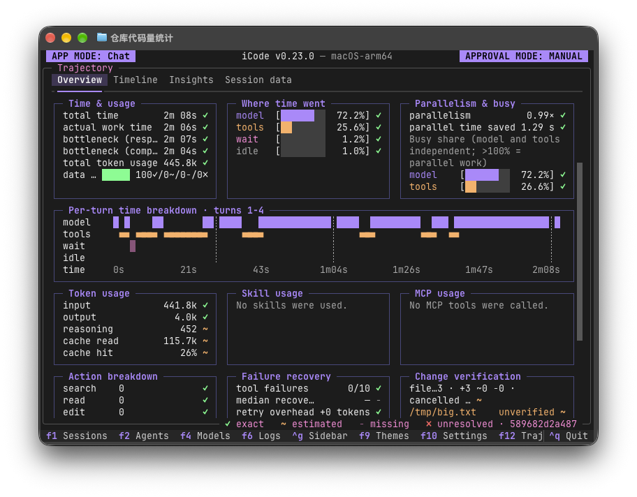 The trajectory overview with time, token and parallelism breakdowns
