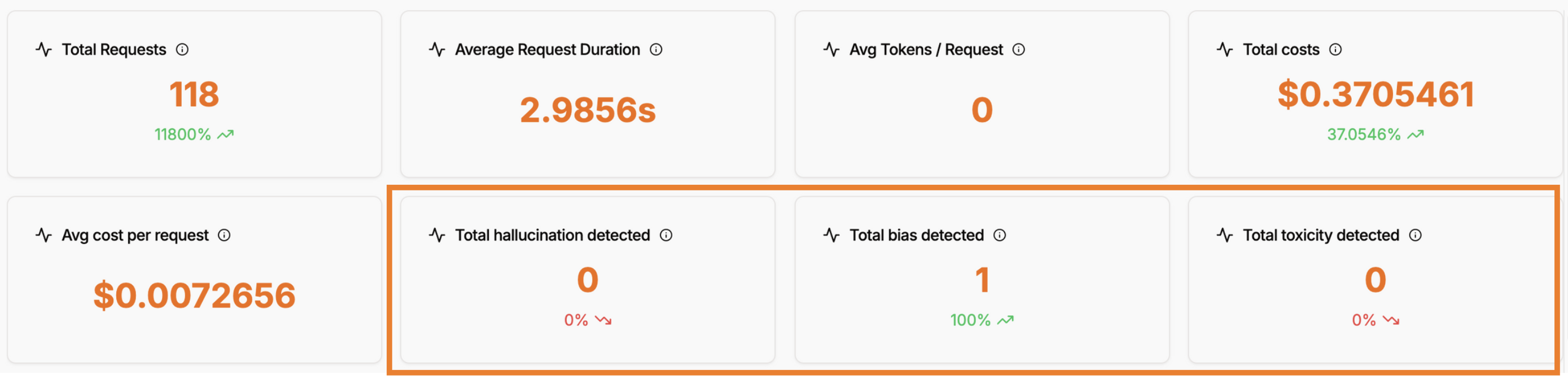 https://github.com/openlit/openlit/blob/HEAD/Automated evaluation dashboard with hallucination, bias, and toxicity metrics