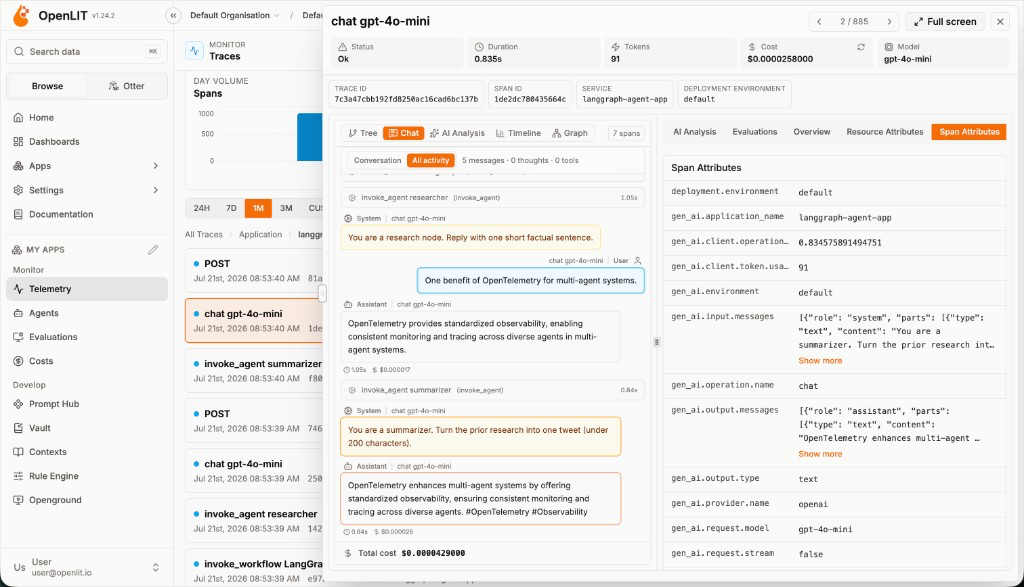 https://github.com/openlit/openlit/blob/HEAD/Traces view with full agent conversation, spans, and cost breakdown