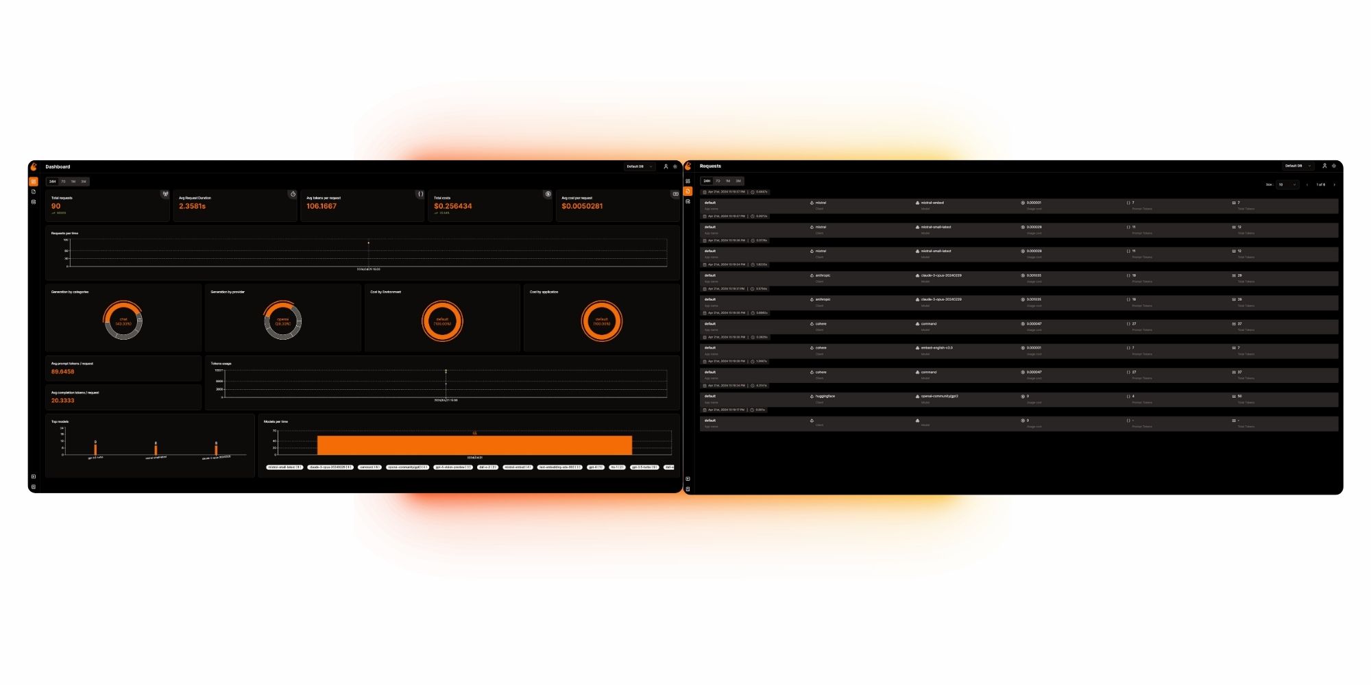 https://github.com/openlit/openlit/blob/HEAD/OpenLIT dashboard preview with cost, latency, and usage charts