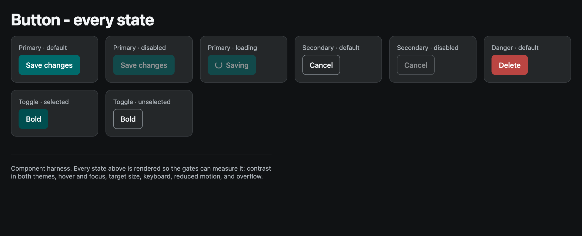 https://github.com/plugin87/ux-ui-agent-skills/blob/HEAD/The same button states in dark theme, with the destructive action still wearing the danger variant