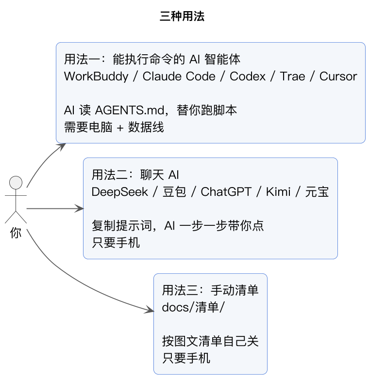 https://github.com/rddmwmddr/android-ad-cleaner/blob/HEAD/三种用法