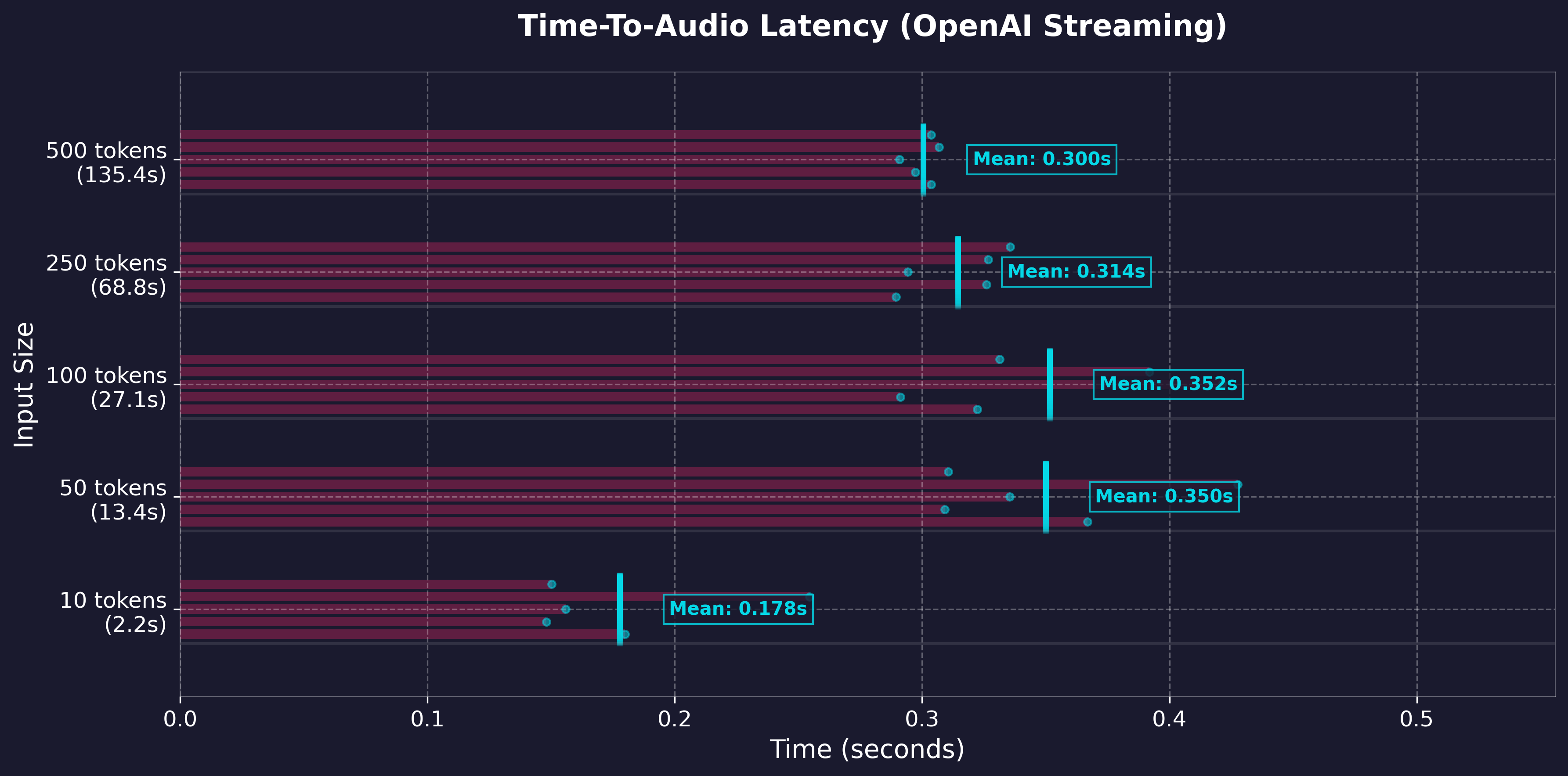 https://github.com/remsky/Kokoro-FastAPI/blob/HEAD/GPU First Token Timeline
