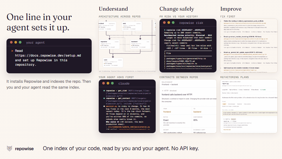 https://github.com/repowise-dev/repowise/blob/HEAD/A real Claude Code session asks Repowise what breaks before editing a file, then the dashboard shows the ranked Fix first queue, a refactoring plan ready to hand to an agent, dead code with confidence tiers, a commit ranked against the repo's own history, and the HTTP contract between a frontend and backend on the workspace system map