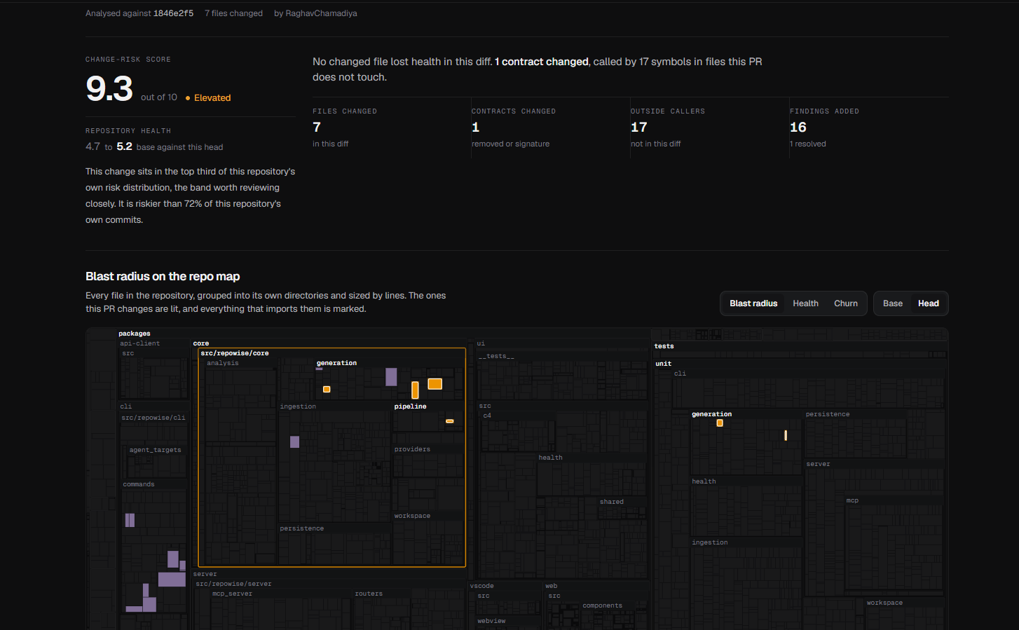 https://github.com/repowise-dev/repowise/blob/HEAD/The dark Repowise per-PR analysis page showing change risk, repository health, changed contracts, outside callers, newly added findings, and a blast-radius treemap of the repository