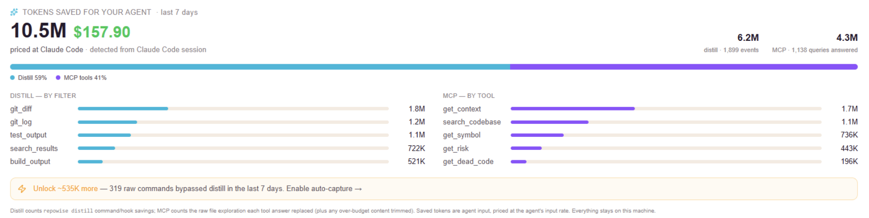 https://github.com/repowise-dev/repowise/blob/HEAD/repowise Costs dashboard: tokens and dollars saved across distill and the MCP tools