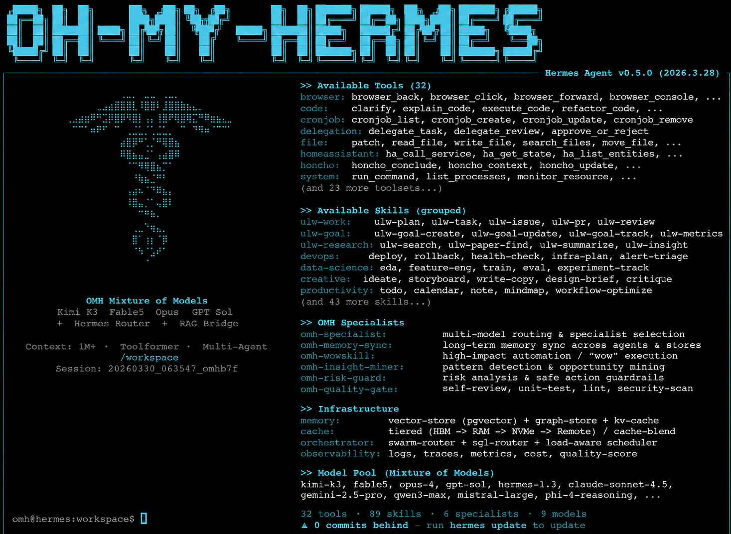 https://github.com/rlaope/oh-my-hermes/blob/HEAD/OH-MY-HERMES terminal banner listing available tools, grouped skills, OMH specialists, infrastructure, and the model pool on Hermes Agent