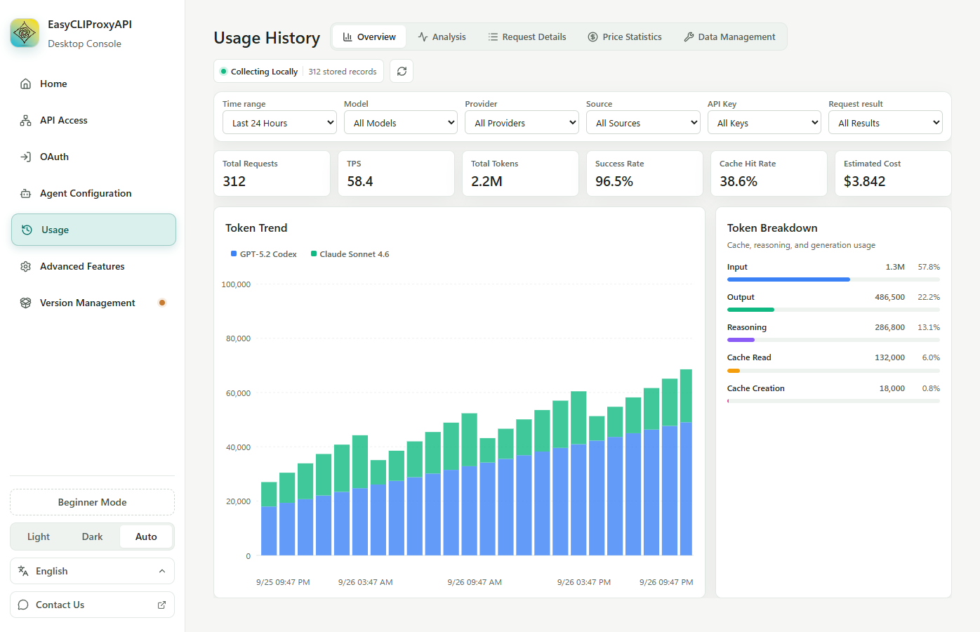 Usage history and token analytics