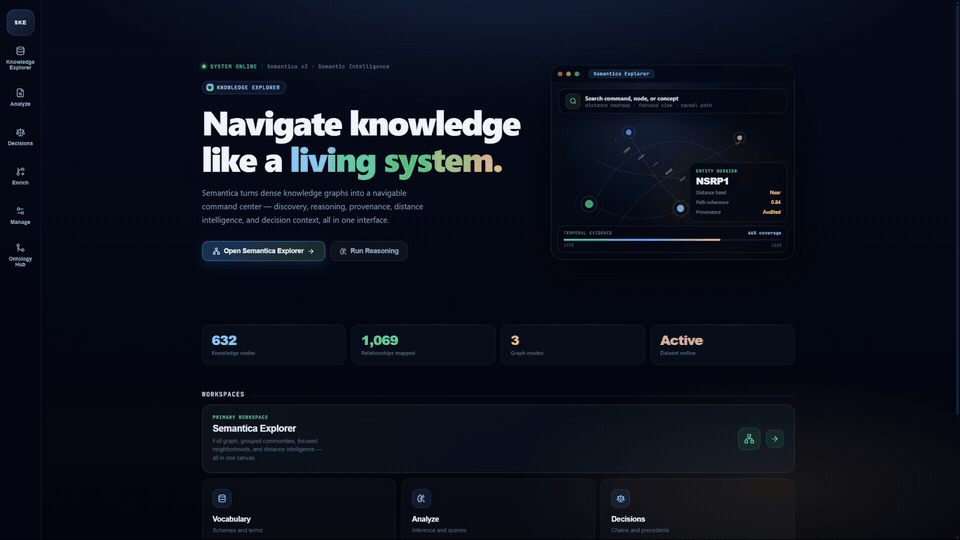 https://github.com/semantica-agi/semantica/blob/HEAD/Semantica Knowledge Explorer: live graph, decisions, entity resolution, ontology hub