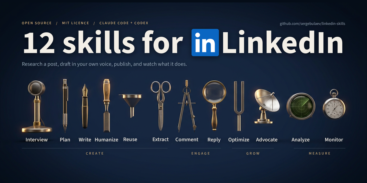 https://github.com/sergebulaev/linkedin-skills/blob/HEAD/12 Claude Code and Codex skills for LinkedIn marketing — open source, MIT licensed