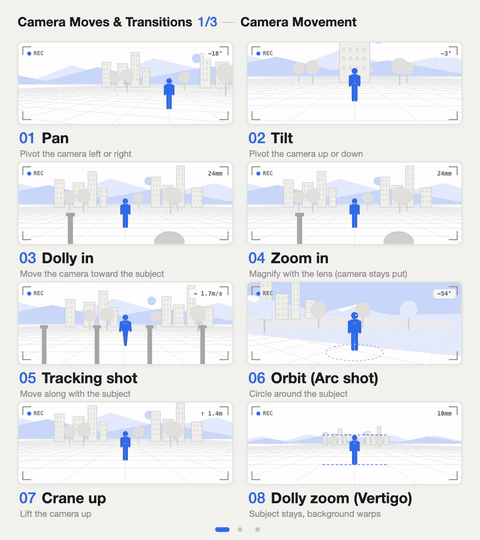 Camera move names 01–08