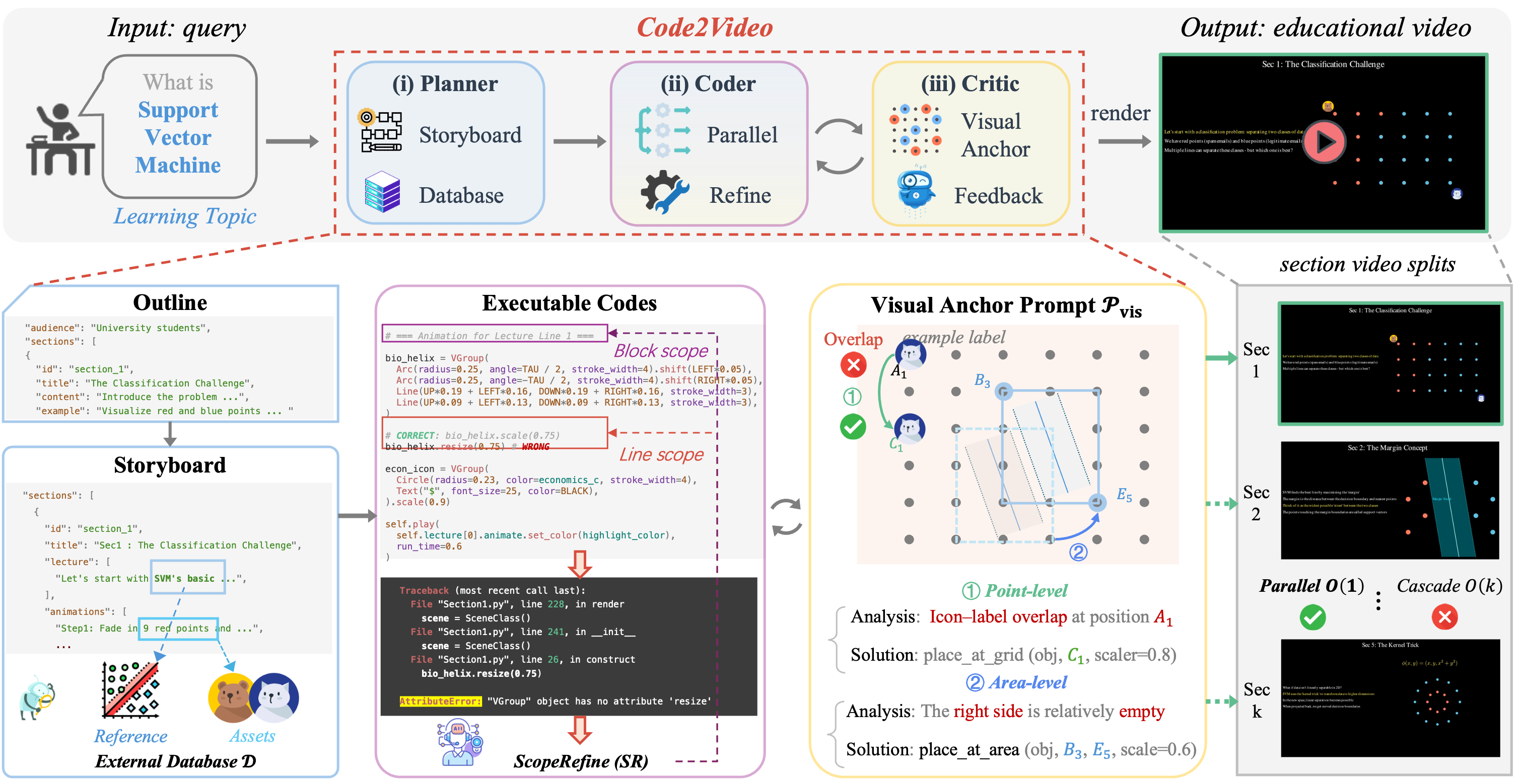 https://github.com/showlab/Code2Video/blob/HEAD/Approach