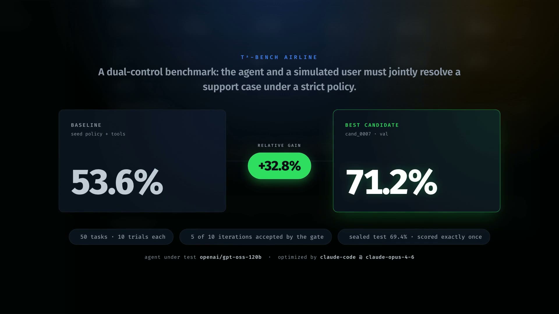 https://github.com/skillberry-ai/cap-evolve/blob/HEAD/Play the 85-second cap-evolve demo — the CLI, four real dashboard tabs, and both benchmark results