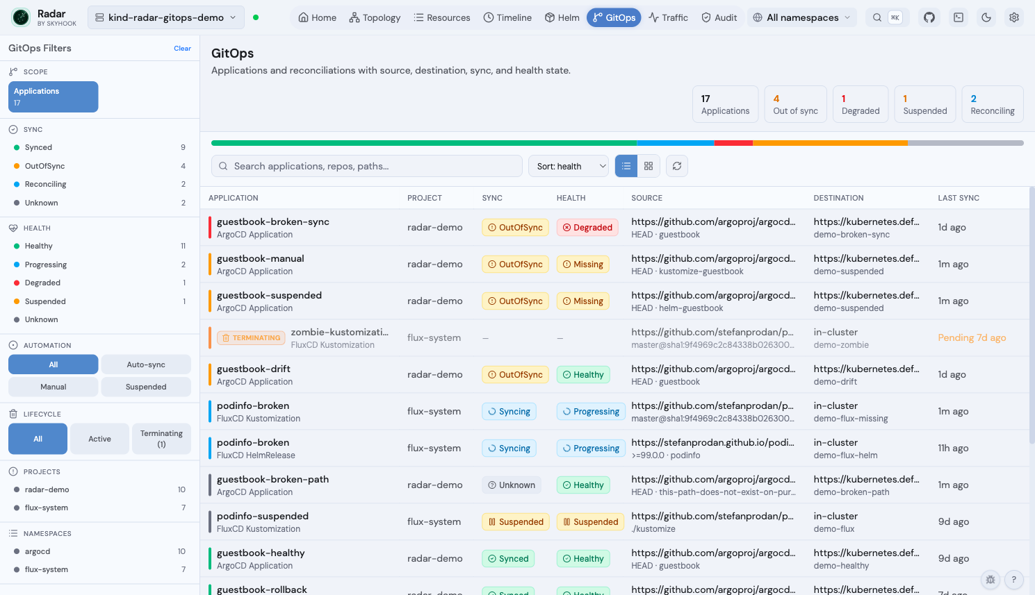 https://github.com/skyhook-io/radar/blob/HEAD/GitOps fleet view