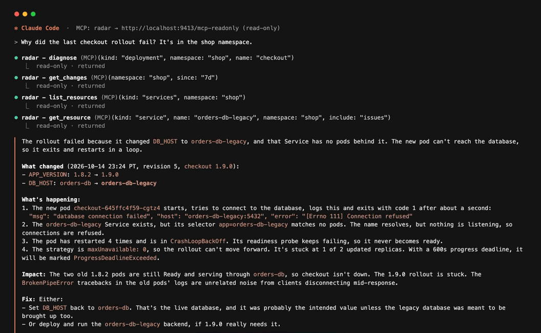 https://github.com/skyhook-io/radar/blob/HEAD/Claude Code connected to Radar's read-only MCP endpoint, asked why the last checkout rollout failed. It calls diagnose, get_changes, list_resources and get_resource, then answers: the rollout changed DB_HOST to orders-db-legacy, a Service with no pods behind it, so the new pod crash-loops while the two old pods keep serving.