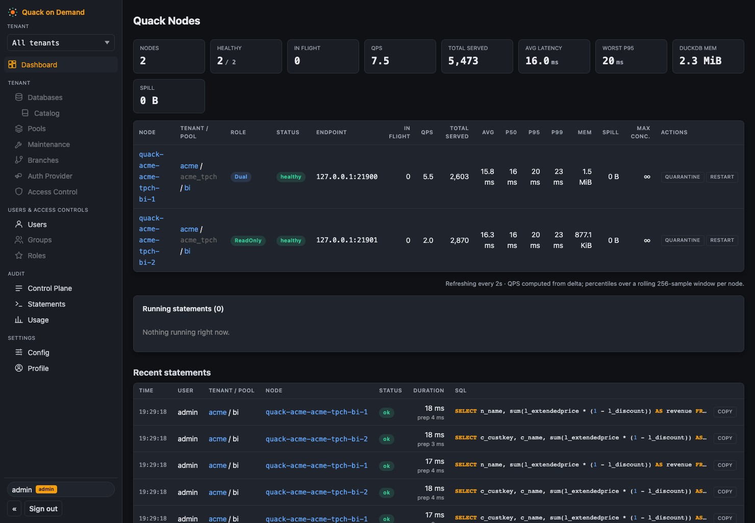 Admin console - live per-node metrics, statement history, Users page