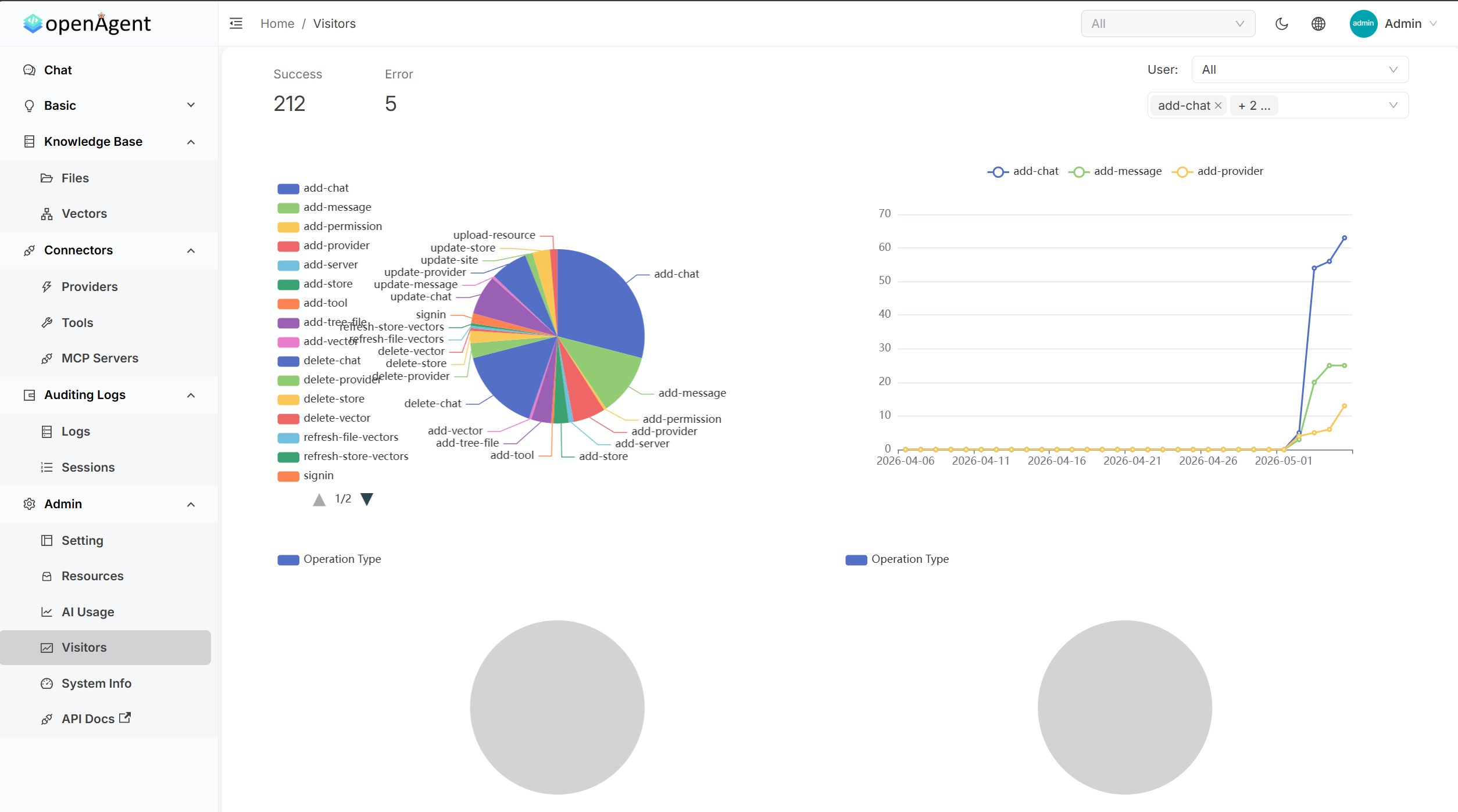 Activity Monitoring