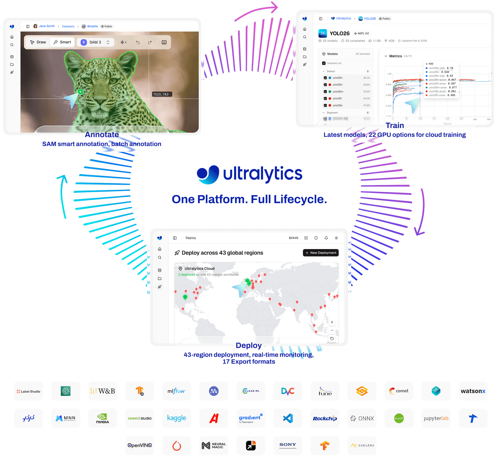 https://github.com/ultralytics/yolov3/blob/HEAD/Ultralytics active learning integrations
