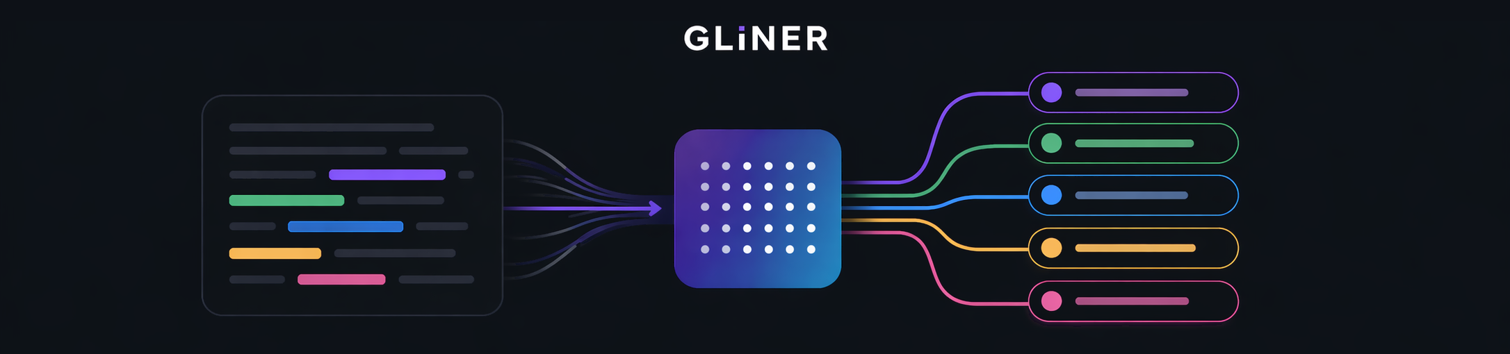 https://github.com/urchade/GLiNER/blob/HEAD/GLiNER Banner