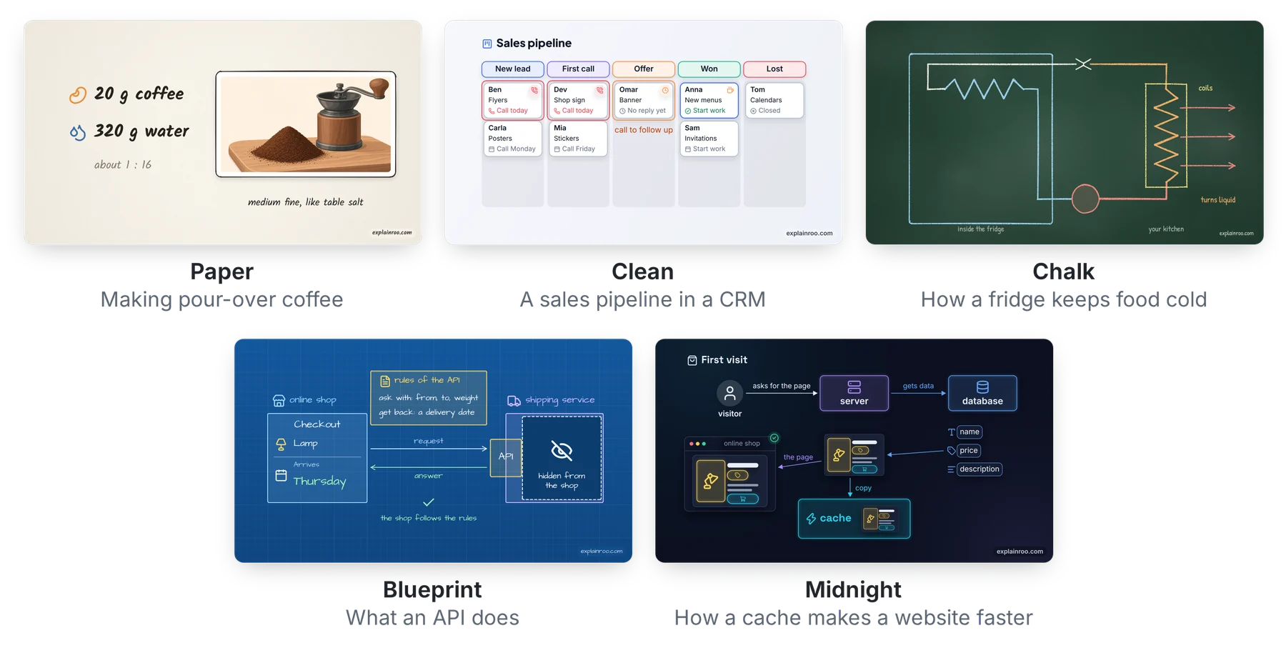 https://github.com/vincentsch/explainroo/blob/HEAD/Frames from five example videos, one in each look: paper, clean, chalk, blueprint and midnight