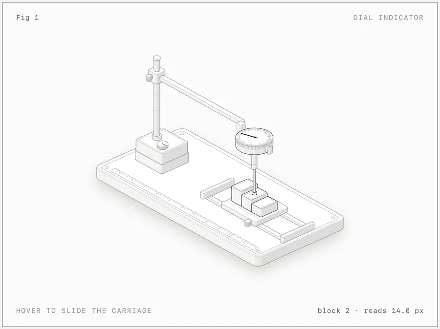 https://github.com/wheresryan22/anatomy/blob/HEAD/A dial indicator gauge on a stand above a base plate with a ruler strip. Its plunger rests on one of three gauge blocks on a sliding carriage.