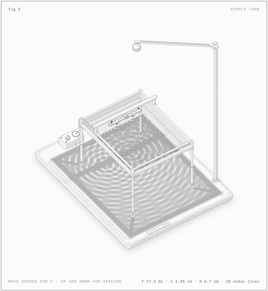 https://github.com/wheresryan22/anatomy/blob/HEAD/A school ripple tank on four tall legs, with a lamp on an arm above it. Two dippers on a vibrating bar make interfering waves, and their caustics are projected onto the paper screen under the tank.