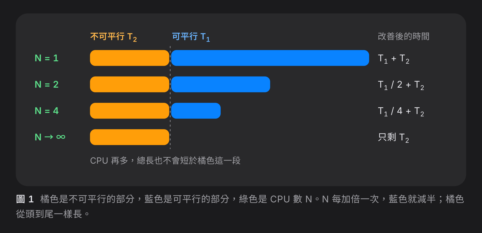 https://github.com/xamjiang/handout-remake/blob/HEAD/圖解放大後的細節