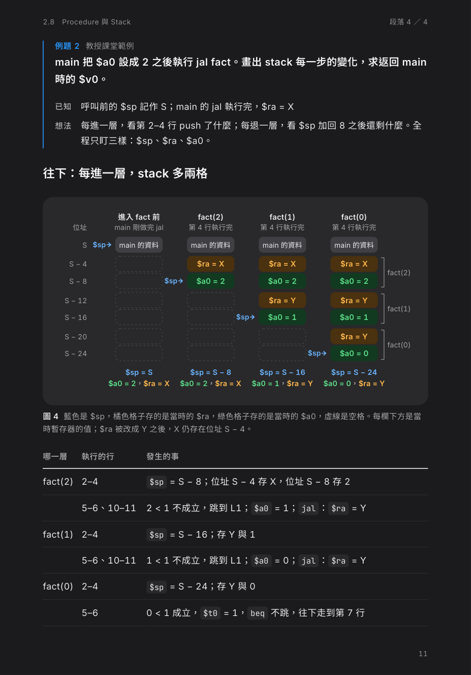 https://github.com/xamjiang/handout-remake/blob/HEAD/記憶體 stack 變化圖
