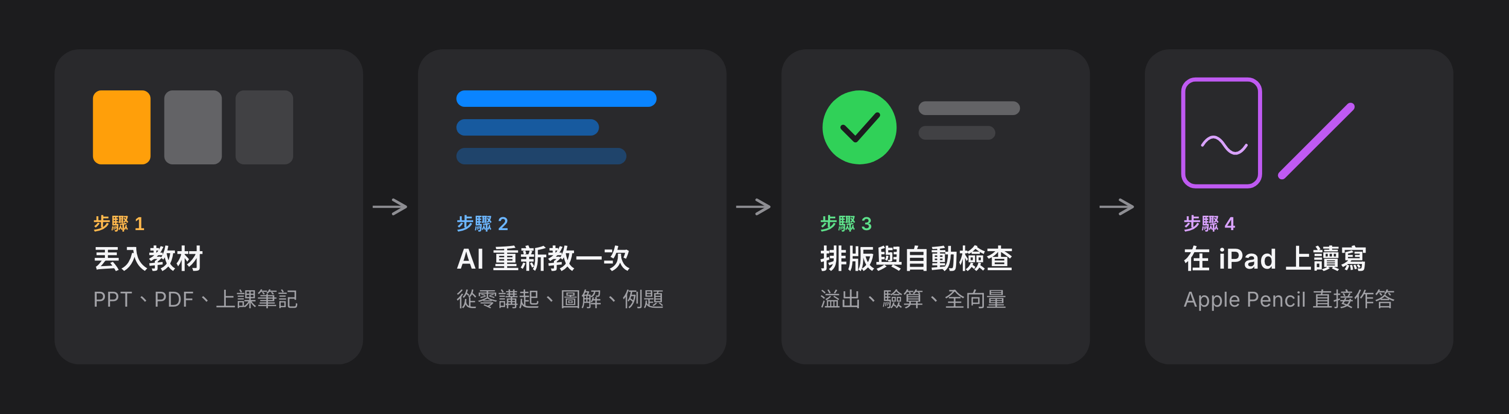 https://github.com/xamjiang/handout-remake/blob/HEAD/流程：丟入教材 → AI 重新教一次 → 排版與自動檢查 → 在 iPad 上讀寫