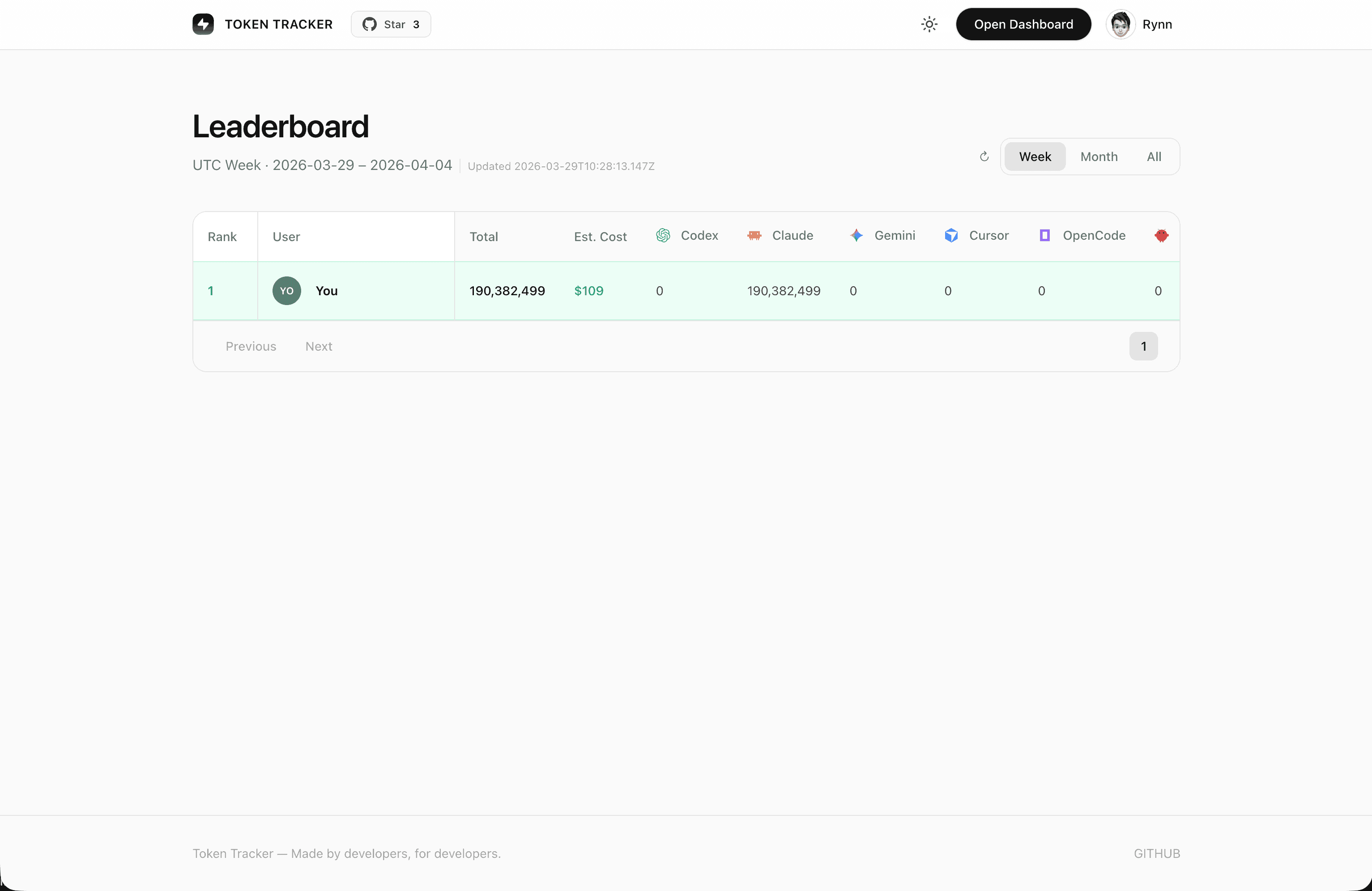 https://github.com/xiufengsun/TokenTracker/blob/HEAD/Leaderboard