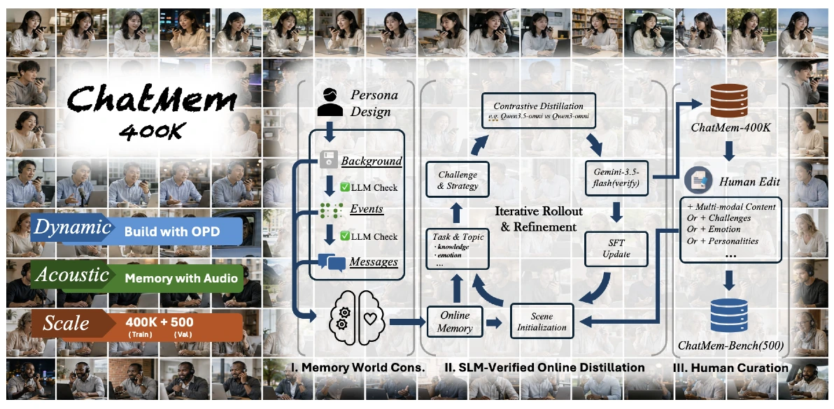 https://github.com/xzf-thu/VoiceMem/blob/HEAD/VoiceMem OPD 流程