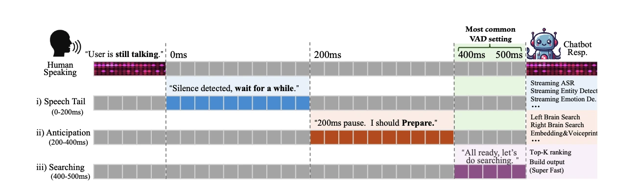 https://github.com/xzf-thu/VoiceMem/blob/HEAD/VoiceMem 处理流程