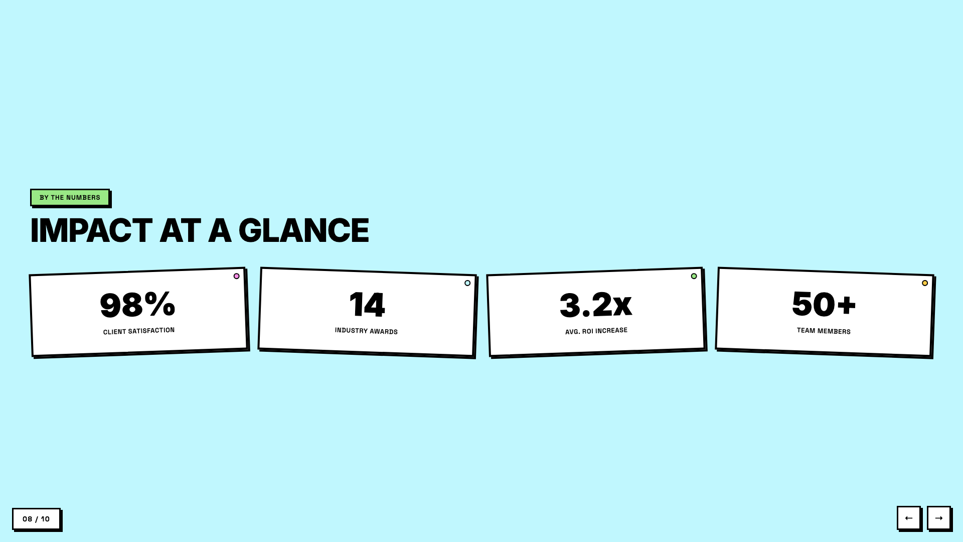 https://github.com/zarazhangrui/frontend-slides/blob/HEAD/BlockFrame — slide 8