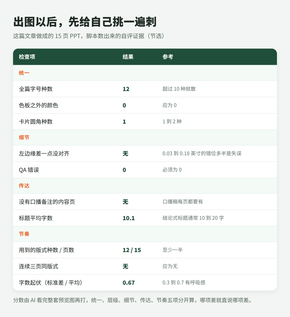 五维自评证据