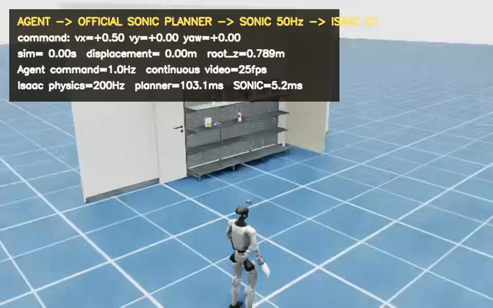 https://github.com/zjwzcx/Awesome-Astra-Embodied-AI/blob/HEAD/Unitree G1 navigation simulation