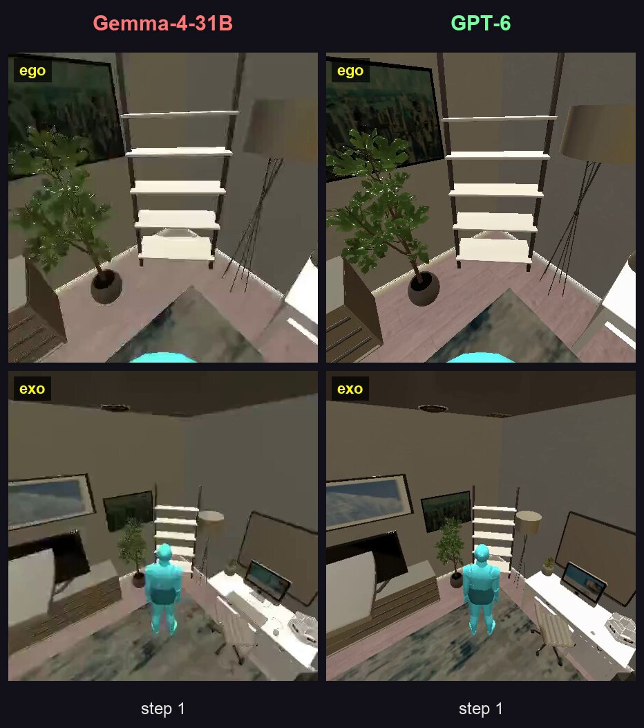 https://github.com/zjwzcx/Awesome-Astra-Embodied-AI/blob/HEAD/HumanCLAW-Bench results