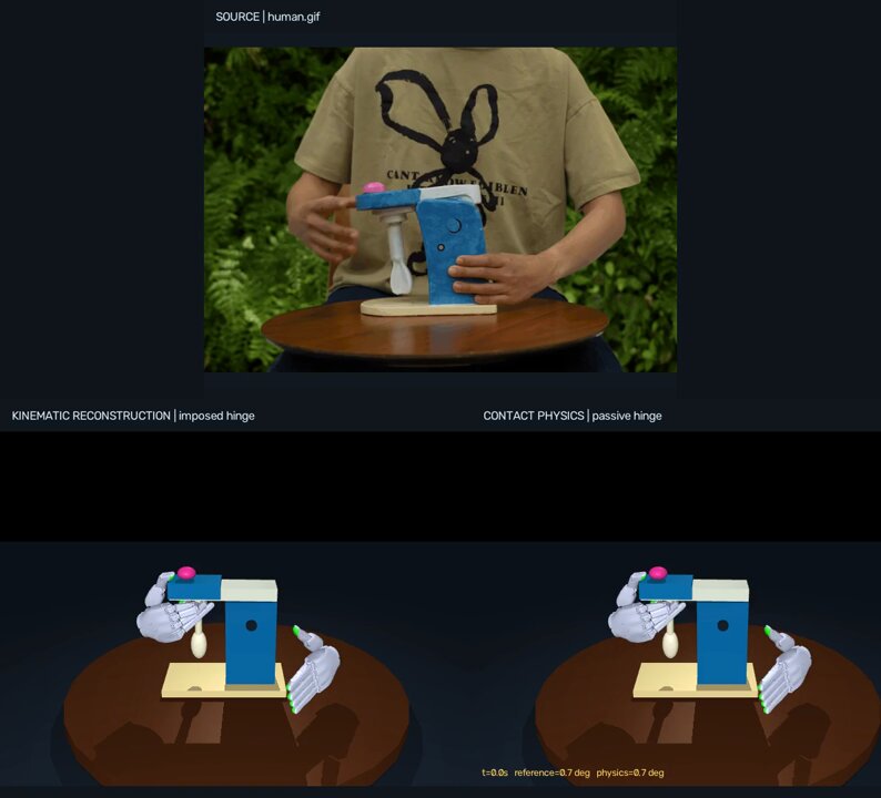 https://github.com/zjwzcx/Awesome-Astra-Embodied-AI/blob/HEAD/Video-to-physics dexterous hand retargeting