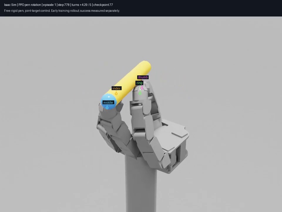 https://github.com/zjwzcx/Awesome-Astra-Embodied-AI/blob/HEAD/Isaac Sim reinforcement-learning training